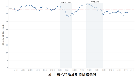 從“新”出發(fā)，逐“綠”前行——2023年上半年世界海工市場評論