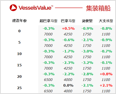 二手船交易周報（07.18-07.24）