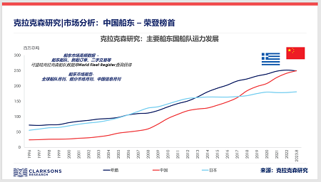 克拉克森研究：中國船東榮登榜首