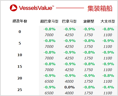 二手船交易周報(bào)（08.08-08.14）