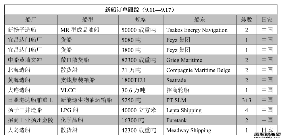 新船訂單跟蹤（9.11—9.17）