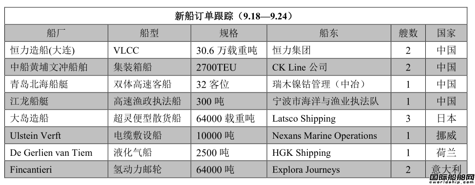 新船訂單跟蹤（9.18—9.24）