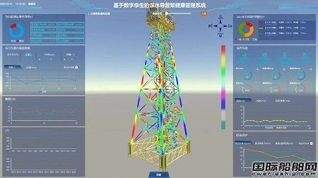 中國船級(jí)社為“海基一號(hào)”簽發(fā)國內(nèi)首張固定平臺(tái)數(shù)字孿生系統(tǒng)符合證書