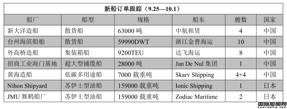 新船訂單跟蹤（9.25—10.1）
