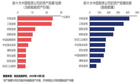 誰是中國最大的“金融船東”？