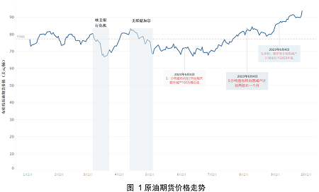 全面復(fù)蘇尚缺最后一環(huán)——2023年三季度全球海工市場評論