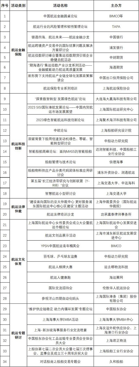 亮點多多！首屆浦東航運周要來了