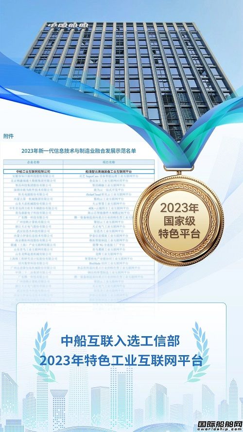 中船互聯(lián)“船海智云平臺”入選國家級特色專業(yè)型工業(yè)互聯(lián)網(wǎng)平臺