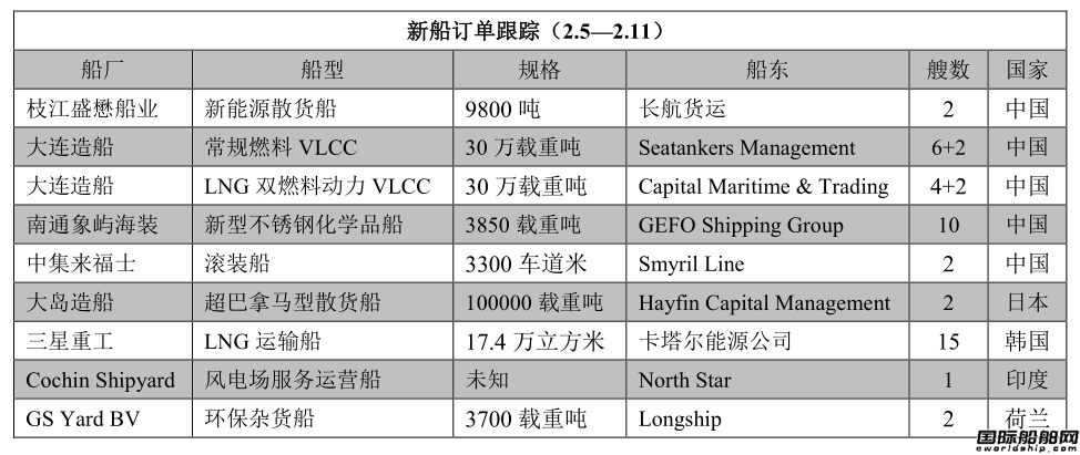 新船訂單跟蹤（2.5—2.11）