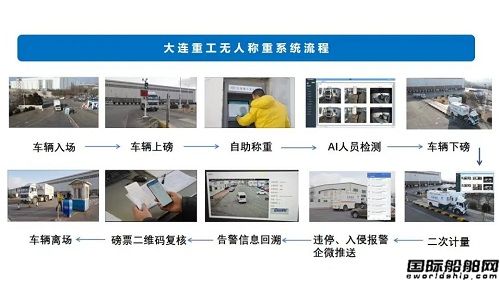 大連中遠海運重工無人地磅智能管理系統(tǒng)正式上線