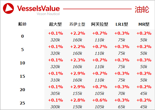 二手船交易周報(bào)（02.27-03.04）