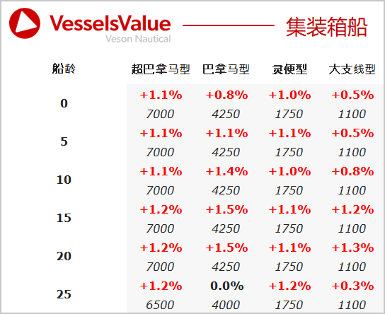 二手船交易周報(03.05-03.11)