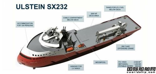 Ulstein推出新型ULSTEIN SX232船服務(wù)海上能源市場