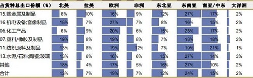 中國集裝箱出口展望：2024年或迎來更強勁增長勢頭
