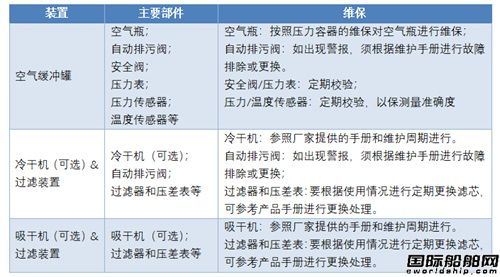 2015年前交付使用的船用PSA氮氣系統(tǒng)，H.W.Y喊您免費體驗啦~
