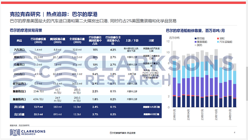克拉克森研究 | 熱點追蹤：巴爾的摩撞橋事故
