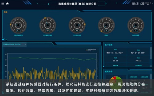 引領(lǐng)智能船舶新未來！海德威能效管理系統(tǒng)取得CCS型式認(rèn)可證書
