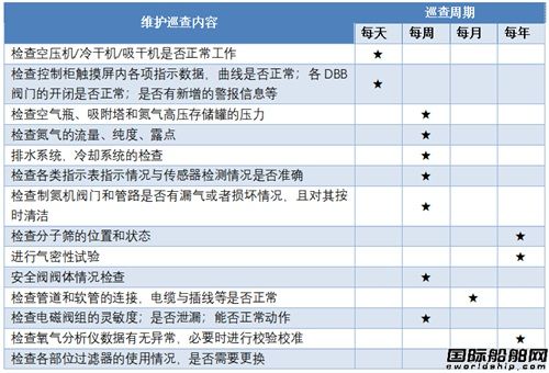 2015年前交付使用的船用PSA氮氣系統(tǒng)，H.W.Y喊您免費體驗啦~