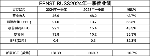 Ernst RussһȠI½S2024ȫI(y)ָ