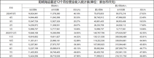 \(yn)f\(yn)5 Iխh(hun)L13.3%