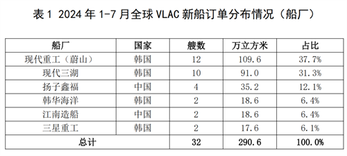 32VLAC´ӆѳȥȫ