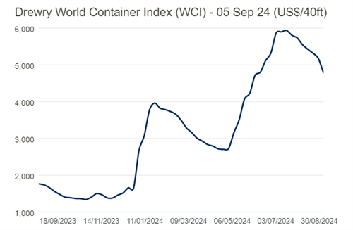 ̫ƽ󺽾\Mm(x)½·WCIָ(sh)½8%