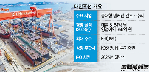 һҴSDH촬ӯʽ(dng)IPO