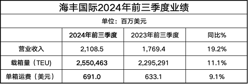 SHǰȠIͬL(zhng)19.2%