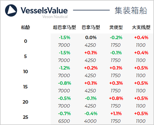 二手船交易周報(bào)（05.06 - 05.12）
