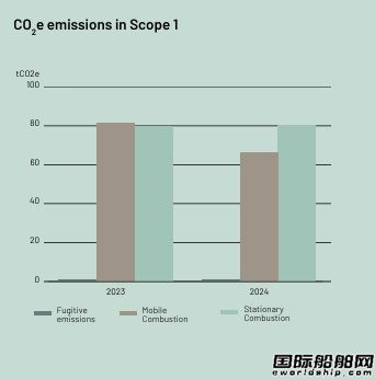 Hoyerl(f)2024ESG(bo)
