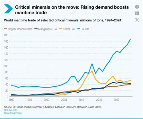 UNCTADA(y)ȫ\I(y)R_Լӄcɱ