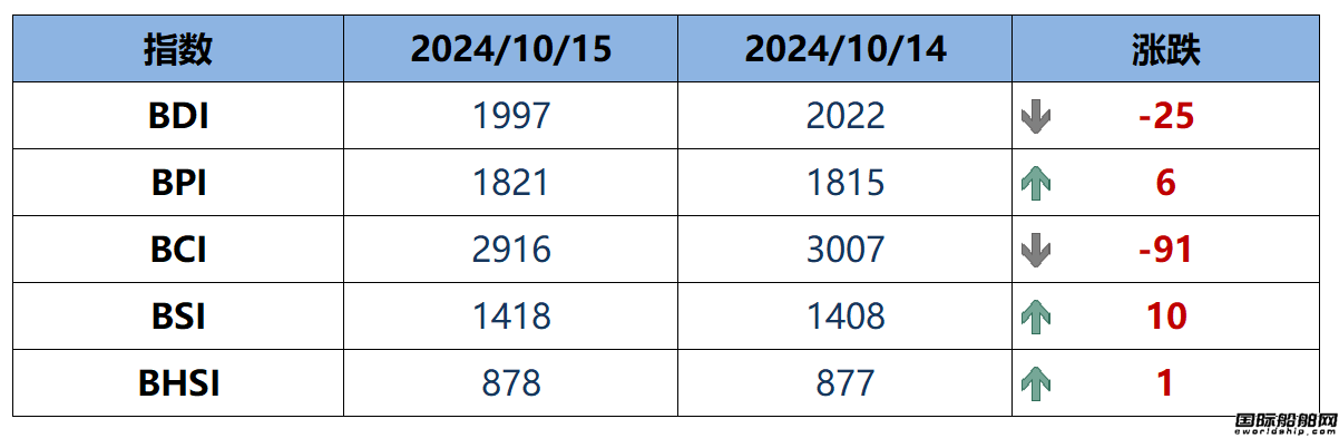 BDIָ(sh)µ25c(din)1997c(din)