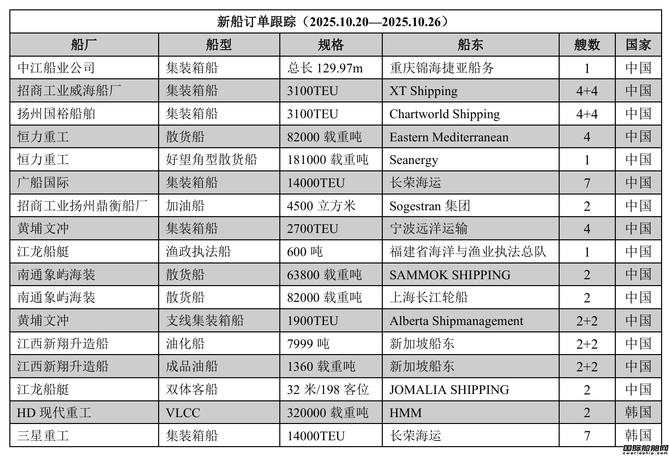 ´ӆθۙ2025.10.202025.10.26