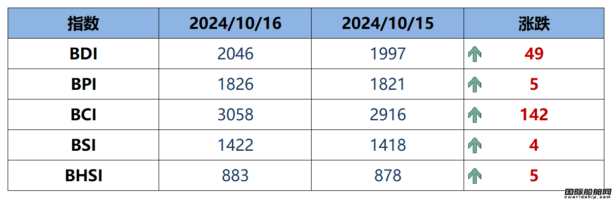 BDIָ(sh)49c(din)2046c(din)