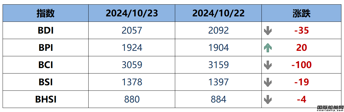 BDIָ(sh)µ35c(din)2057c(din)