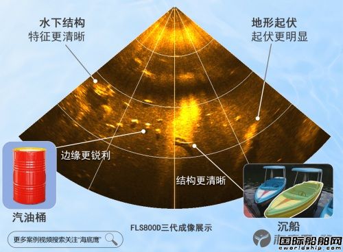 海底鷹國(guó)產(chǎn)第三代前視聲納煥新發(fā)布