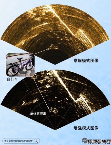 海底鷹國(guó)產(chǎn)第三代前視聲納煥新發(fā)布