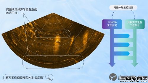 海底鷹國(guó)產(chǎn)第三代前視聲納煥新發(fā)布