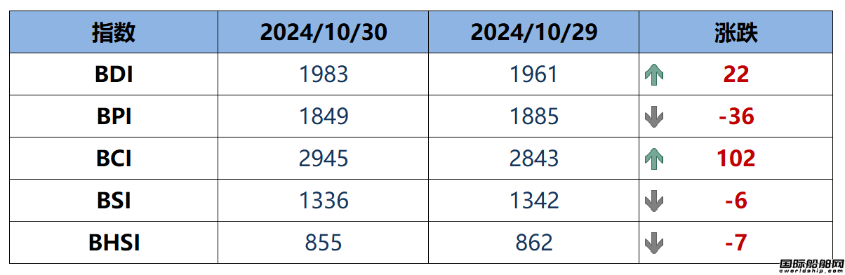 BDIָ(sh)22c(din)1983c(din)