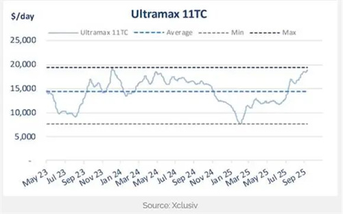 ȫƲô(du)F(xin)ʹռȸ߾λ