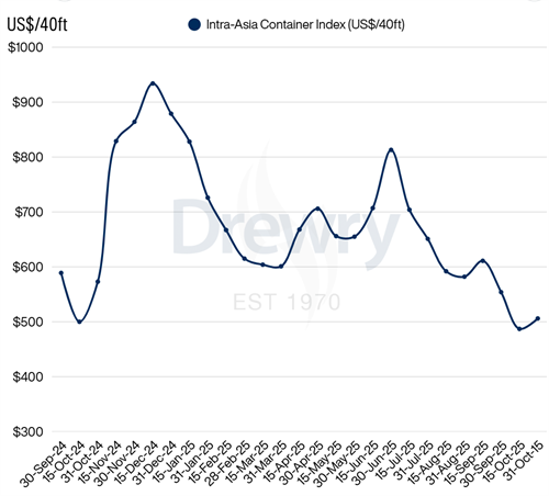 Drewryރ(ni)b\rָ(sh)10°ϝq4%