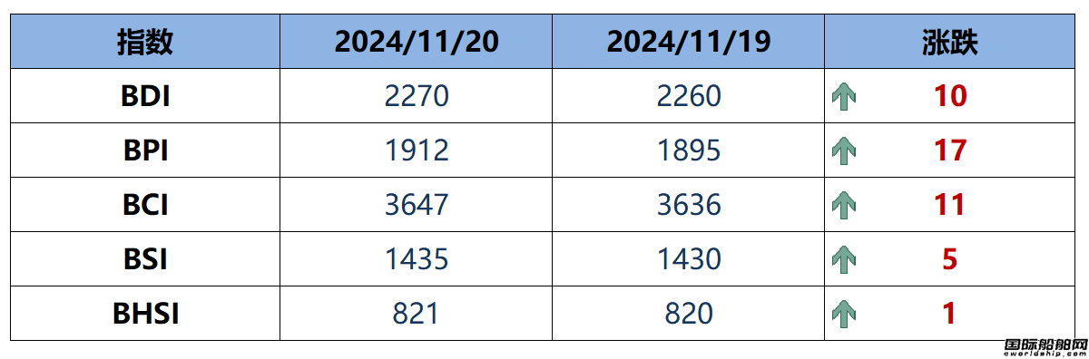 BDIָ(sh)10c(din)2270c(din)
