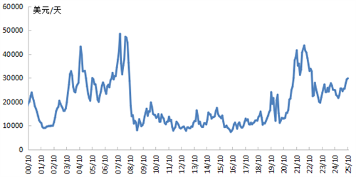 촬ЈAԻ{(dio)݆ڲδY