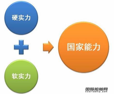 我國造機(jī)業(yè)軟實(shí)力亟需提升