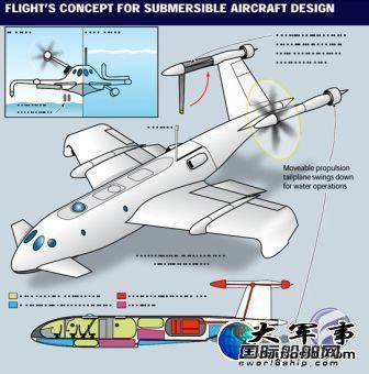 美國打造可水空兩用“飛行潛艇”