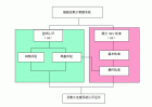 圖1：使用活性物質(zhì)的壓載水管理系統(tǒng)認(rèn)可/批準(zhǔn)流程